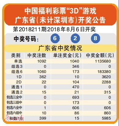 澳门今晚开奖结果