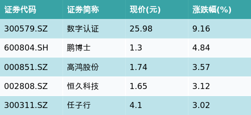 澳门三肖二码精准预测