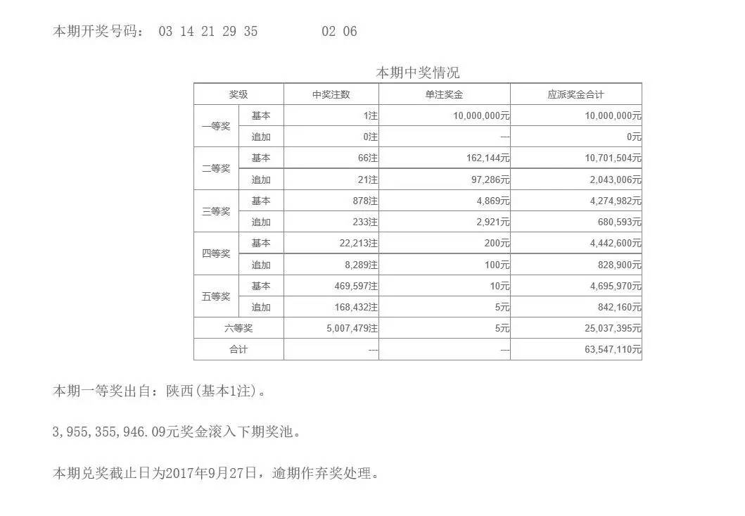 2048年澳门六开彩，数字背后的幸运与期待开奖澳门开奖结果 开奖记录表