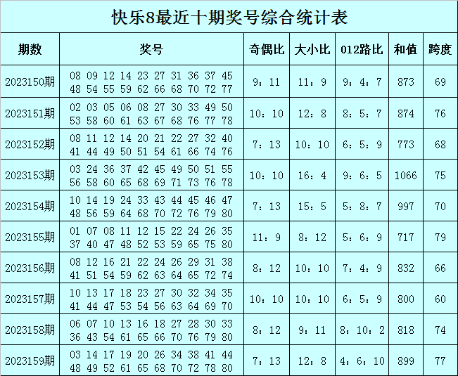 203开年新希望