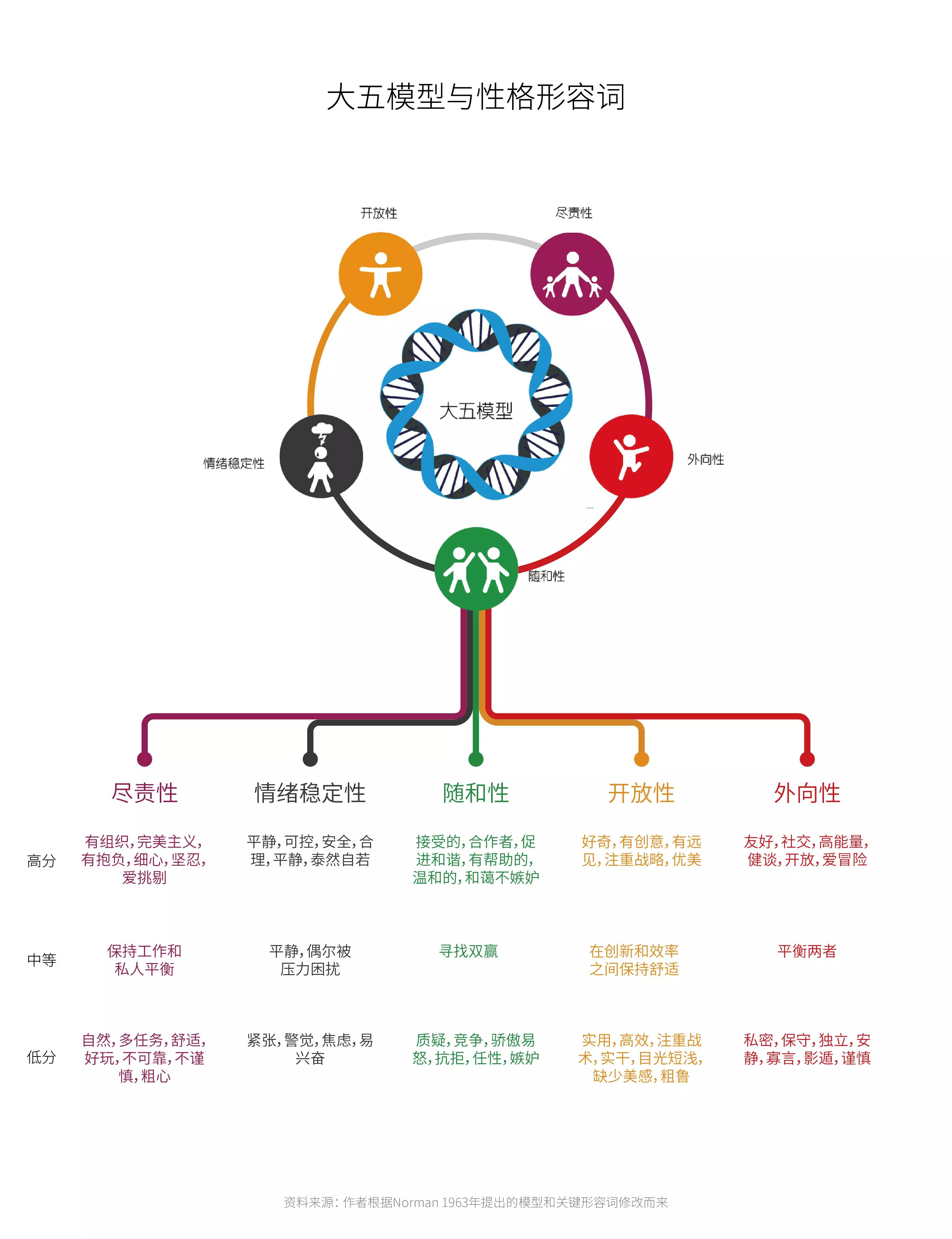 探索期四肖选一奥秘；  2 期间理性与智慧博弈