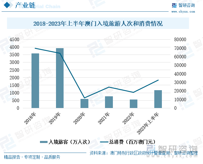 2043年新趋势