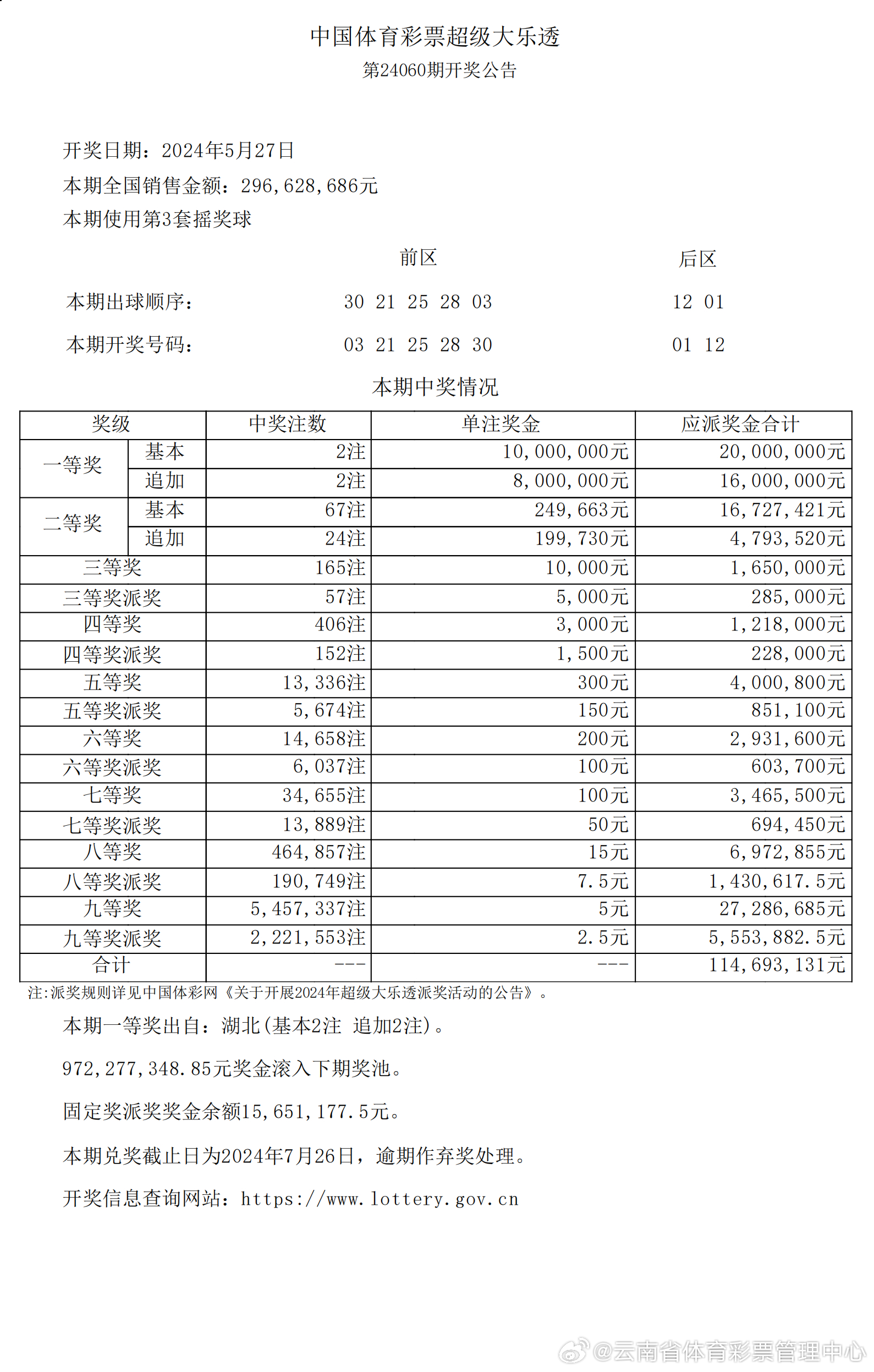 探索未来，新奥六开彩资料204年趋势与影响新奥六开彩资料2024开奖号码查询