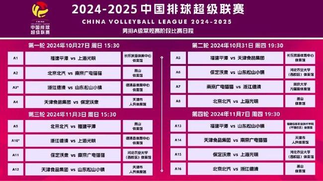 2025新澳天天彩资料大全最新版本