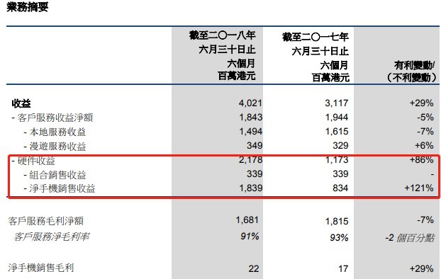 澳门经济发展现状  （204年）免费下载资料