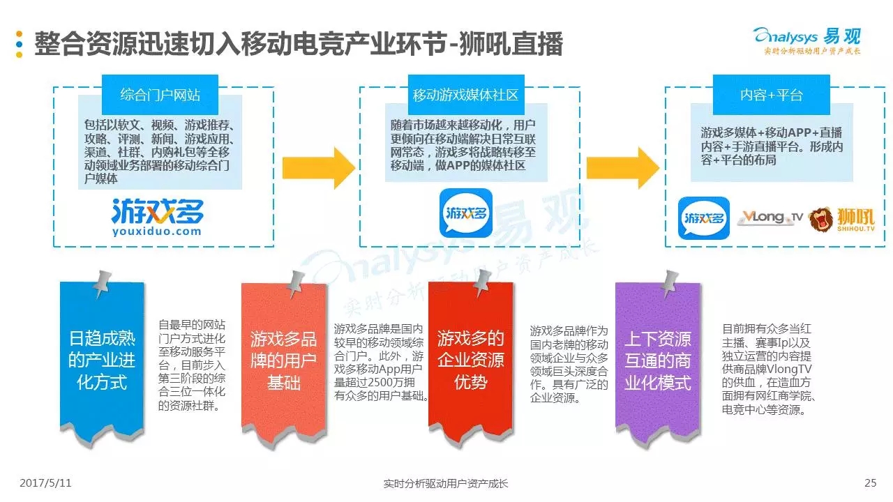 数据深度分析