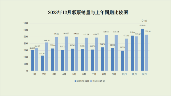 数字记忆