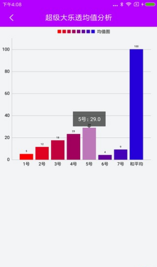 2046年变化趋势