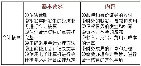 2  揭秘与解析