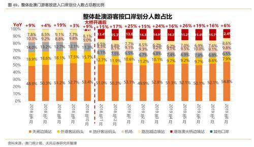 2039年4月新动向