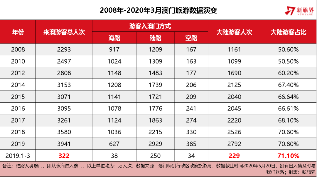 数字趋势与未来预测