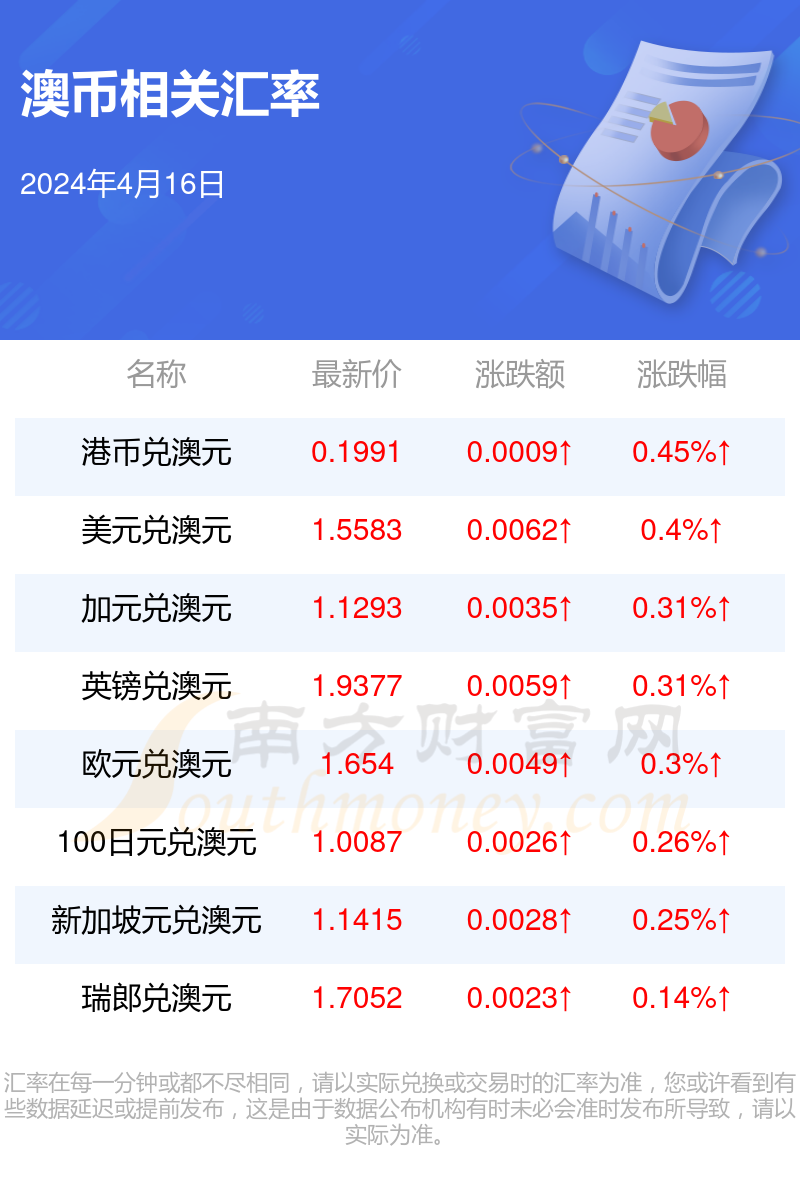 新澳2046开奖结果