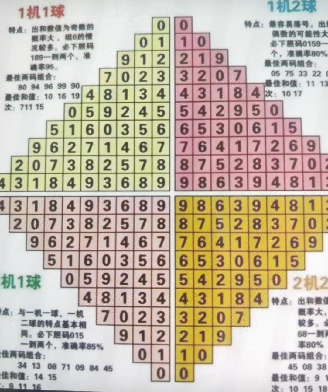 福彩3D