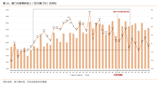 2036年澳门精准正版资料大全，揭秘未来博彩业的智慧与机遇2023澳门精准正版资料大全免费