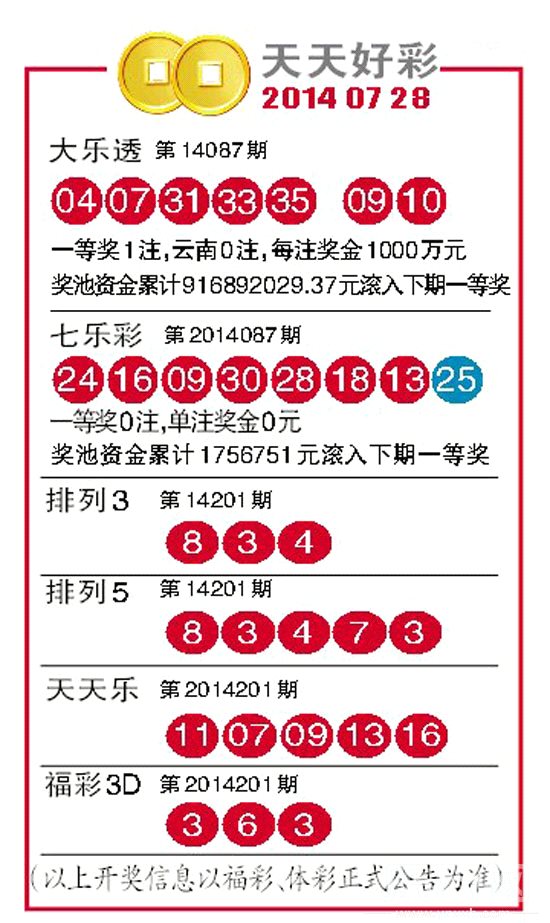 二四六天天好彩资资料大全