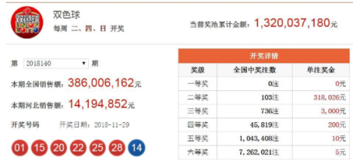 2018年香港最快开奖结果揭秘与回顾香港最快开奖结果2018年