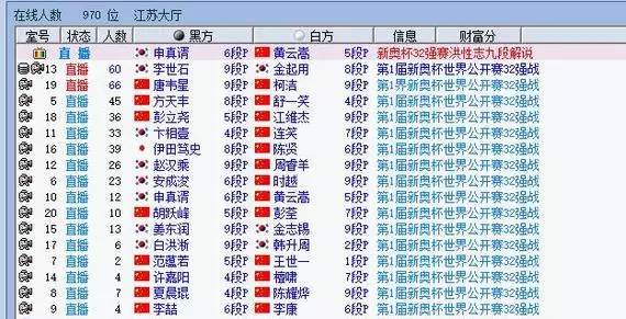探索新奥门开奖直播的精彩时刻，今日播出时间表揭秘新奥门开奖直播时间表今天几点开始播出了吗
