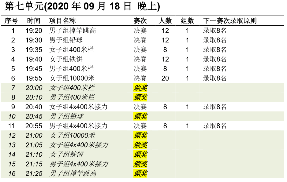 新奥门开奖直播时间最新消息查询表格汇总新澳门开奖结果2020+开奖记录_