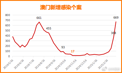探秘新奥门开奖走势，今日结果汇总与最新消息揭晓新澳门开奖结果2020+开奖记录_