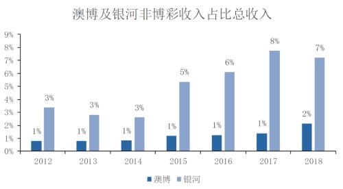 新奥门开奖走势图表，深度解析与最新消息汇总新澳门开奖结果2020+开奖记录_