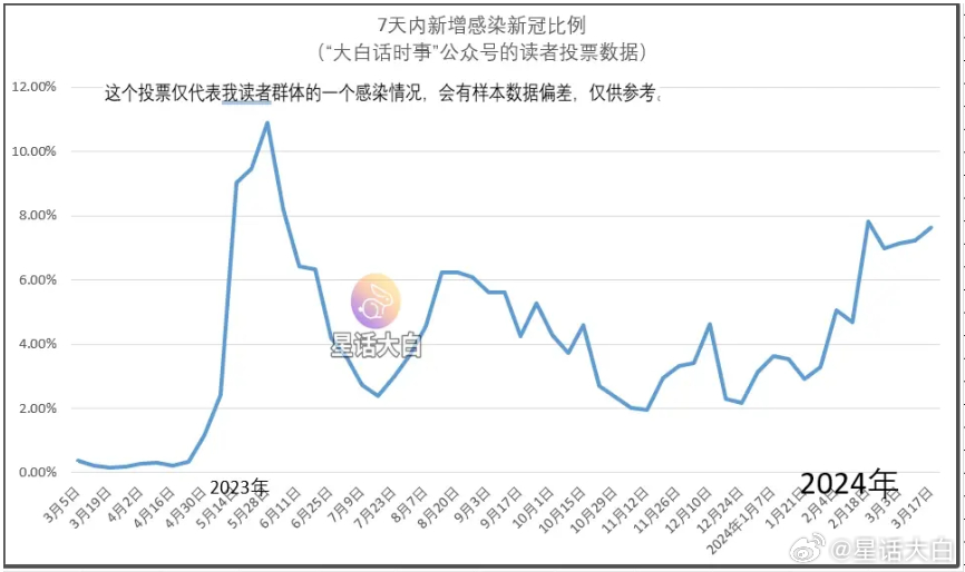 探索新奥门开奖走势，图表大全查询结果汇总分析新澳门开奖结果2020+开奖记录_
