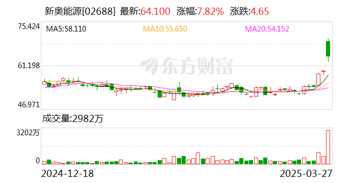 探索新奥门开奖走势，今日最新汇总与图表解析新澳门开奖结果2020+开奖记录_