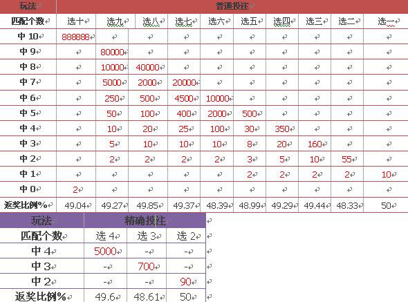 探索新奥门开奖走势，图表大全汇总，简单易懂新奥门开奖走势图表大全汇总图片简单易懂了一点