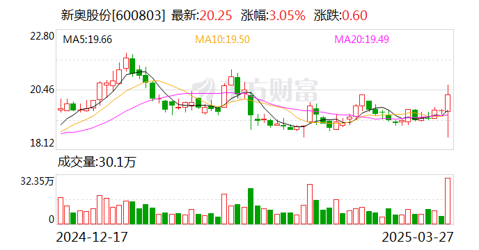 探索新奥门开奖走势，全面解析与高清图解新澳门开奖结果2020+开奖记录_