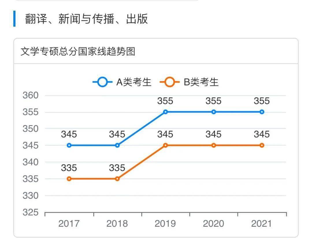 2021年澳门嗯开奖走势图