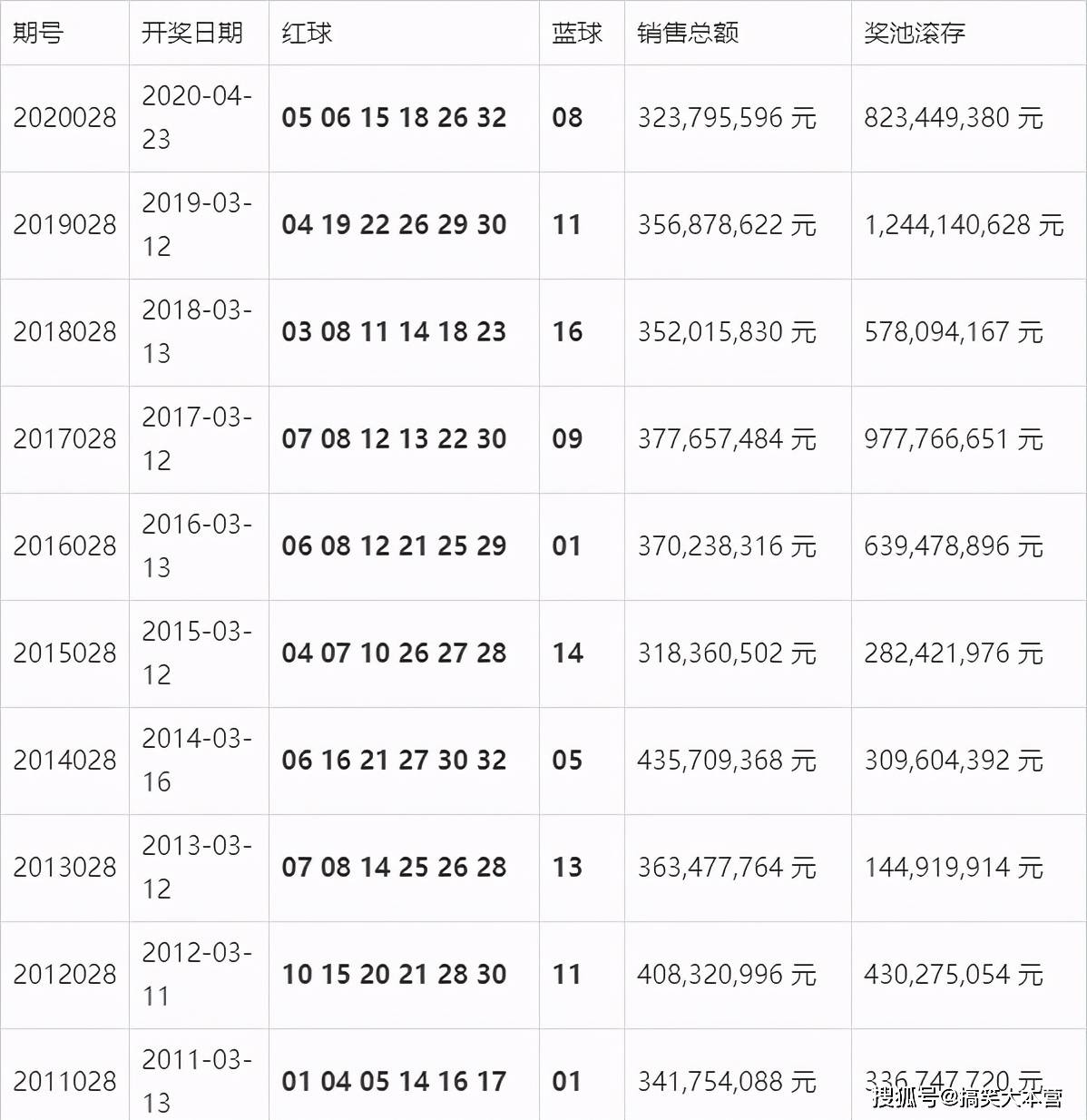 探索新奥门开奖走势，103期汇总表格下载与最新结果分析2021澳门开奖结果综合走势图