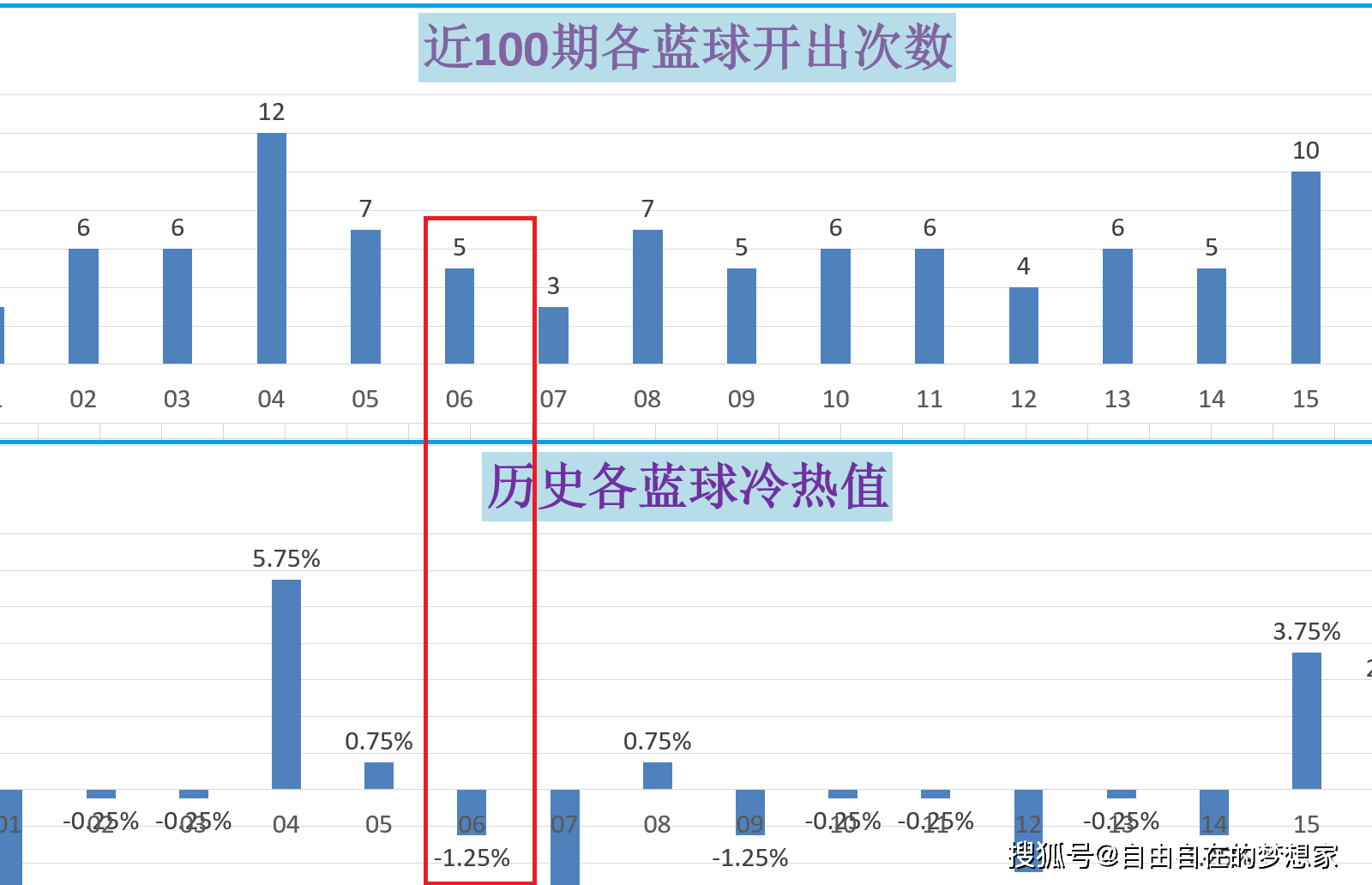 揭秘新奥门开奖走势图，102期号码汇总与数据分析2021澳门开奖结果综合走势图
