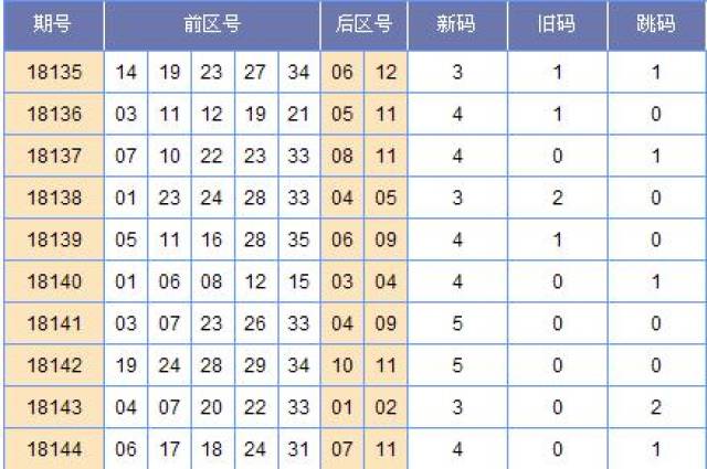 探索新奥门开奖走势，100期汇总表格图片下载与安装指南2021澳门开奖结果综合走势图