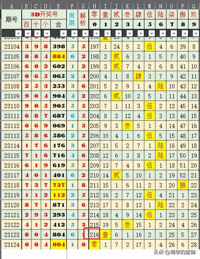 今日新奥门开奖走势图查询与结果预测汇总，洞悉数字背后的奥秘新澳门开奖结果2020+开奖记录_