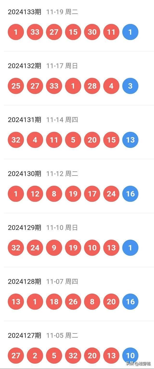 今日新奥门开奖走势图结果查询与汇总分析，揭秘最新动态新澳门开奖结果2020+开奖记录_