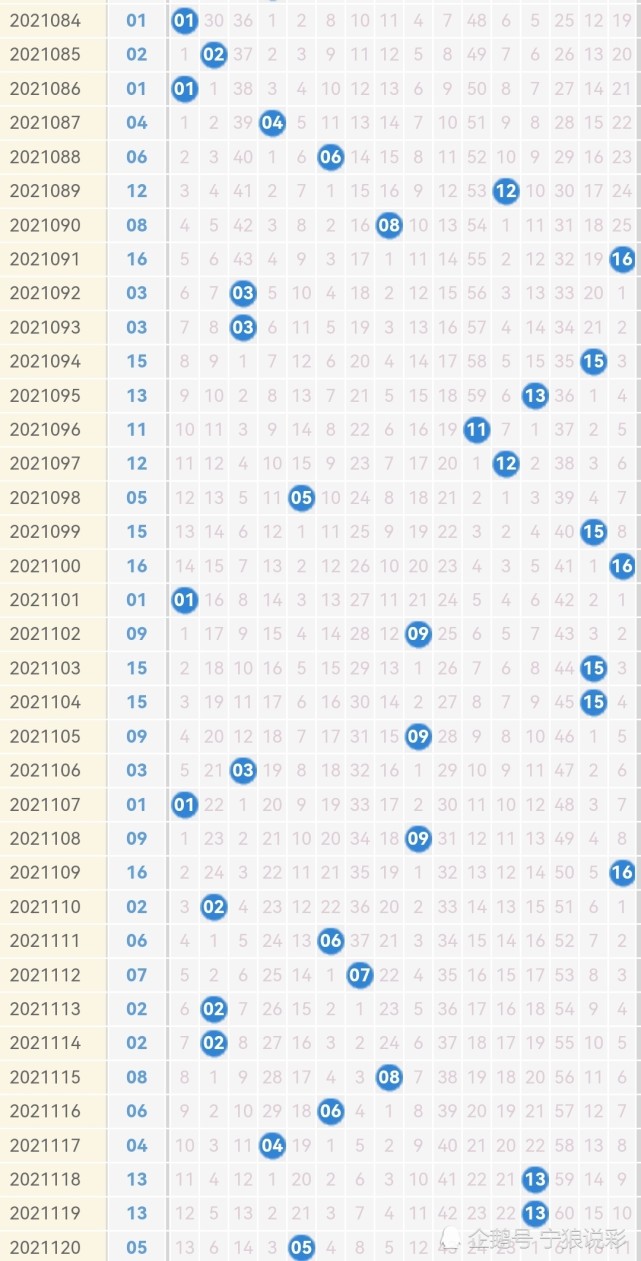 探秘新奥门开奖走势图，今日结果与变化之谜2021年澳门嗯开奖走势图